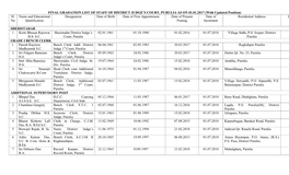 Draft Gradation List of Staff of District Judge's Court