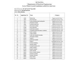 IIT PATNA Department of Electrical Engineering List of Short-Listed Candidates Called for Interview