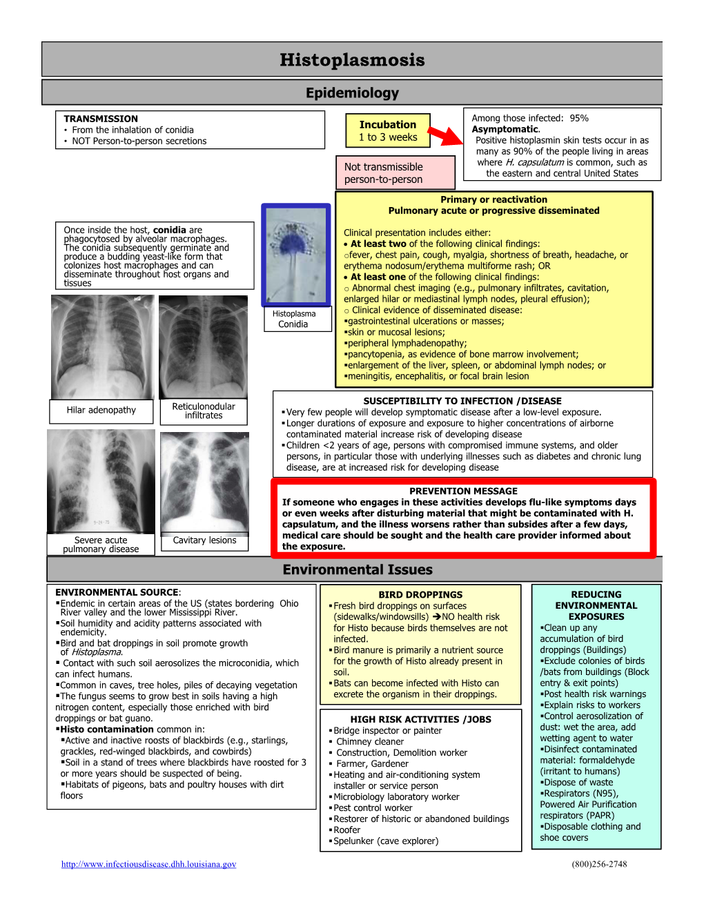 Histoplasmosis Summary