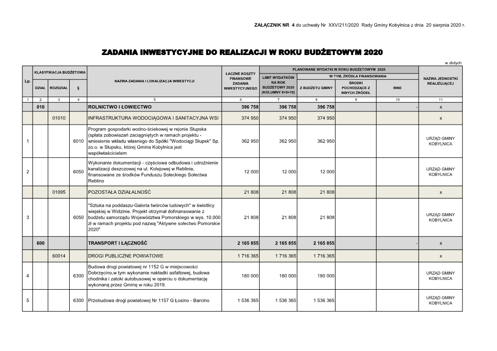 Zadania Inwestycyjne Do Realizacji W Roku Budżetowym 2020