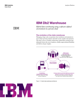IBM Db2 Warehouse Hybrid Data Warehousing Using a Software-Defined Environment in a Private Cloud