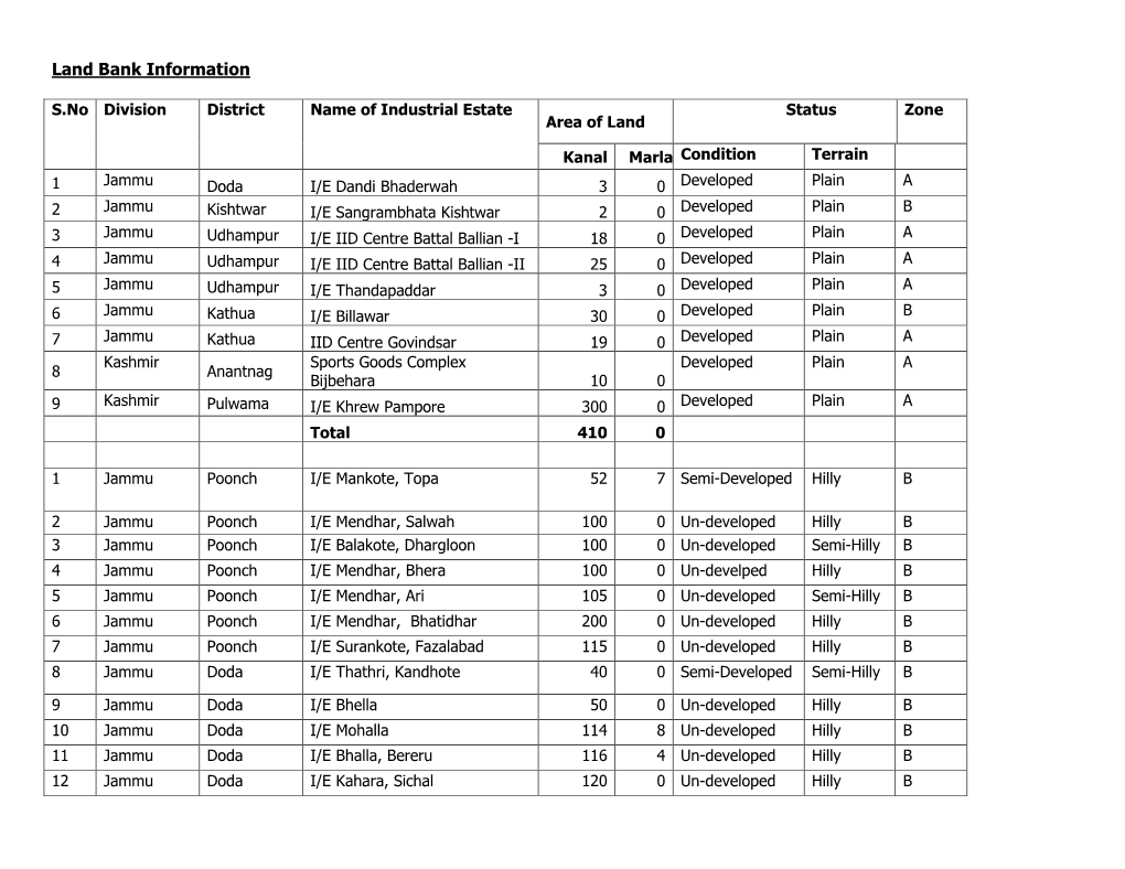 Land Bank Information