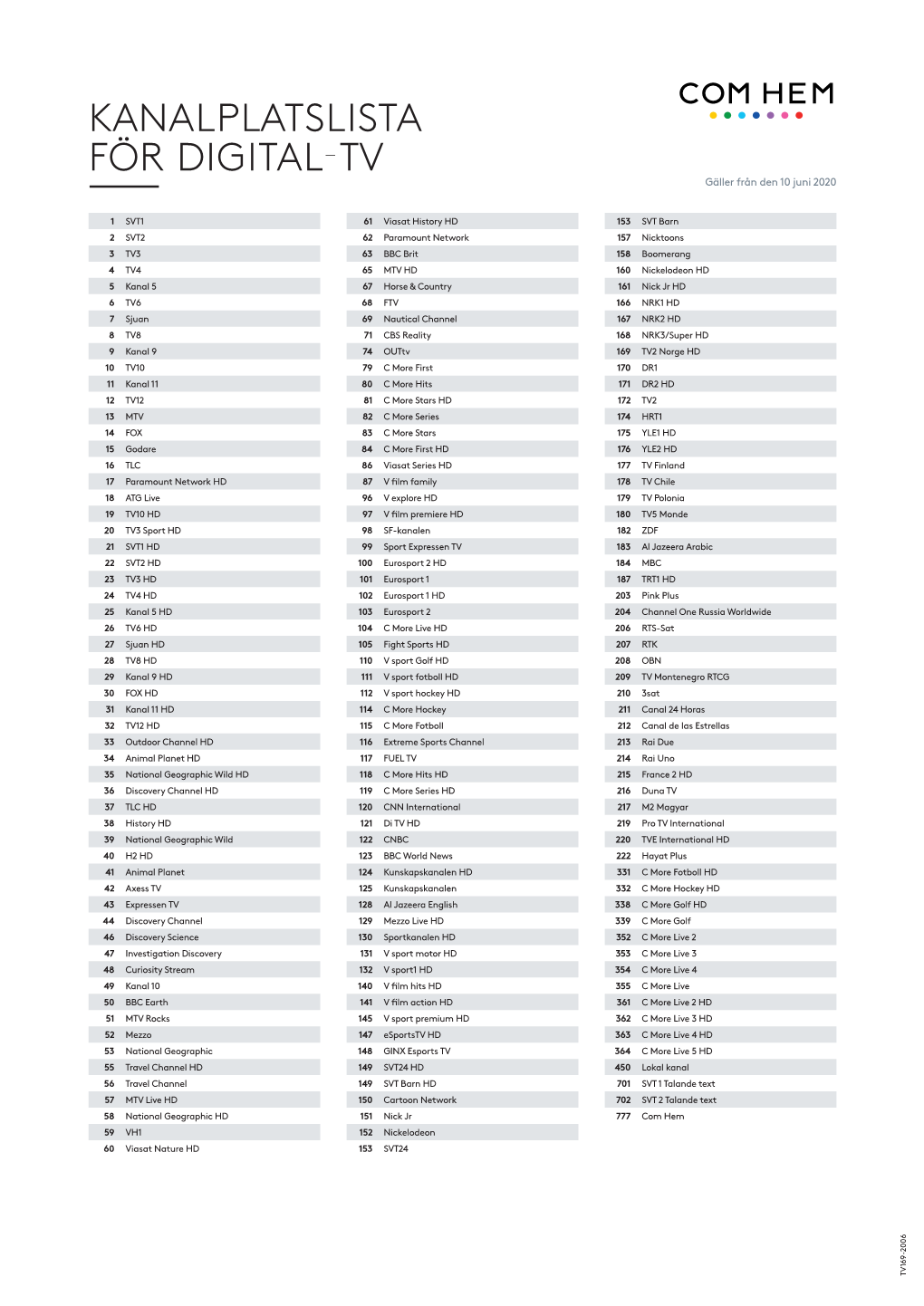 KANALPLATSLISTA FÖR DIGITAL-TV Gäller Från Den 10 Juni 2020