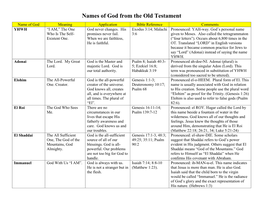 Names of God from the Old Testament