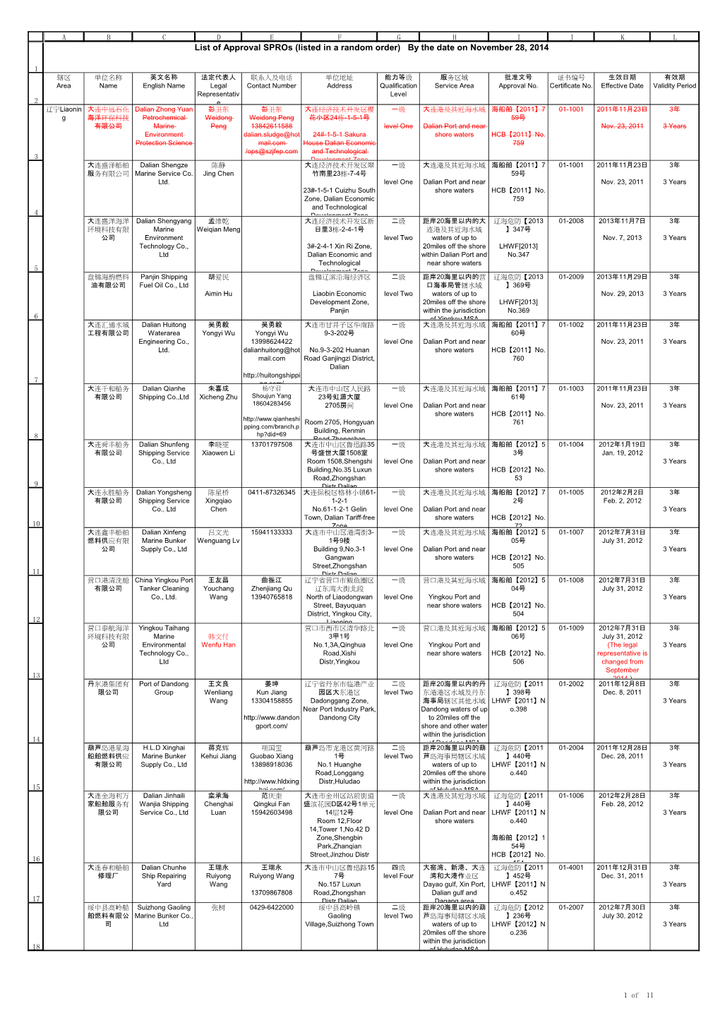 List of Approval Spros (Listed in a Random Order) by the Date on November 28, 2014