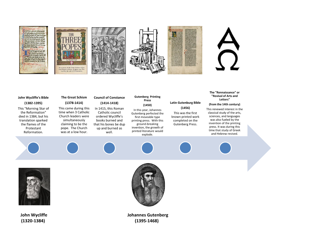 King James Bible Timeline