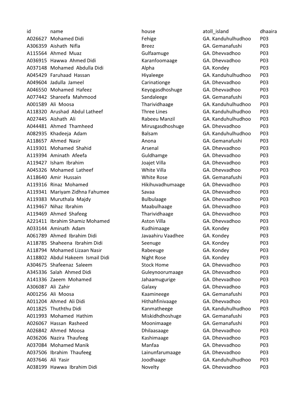 P03-GA.-Gemanafushi-Dhaairaa.Pdf