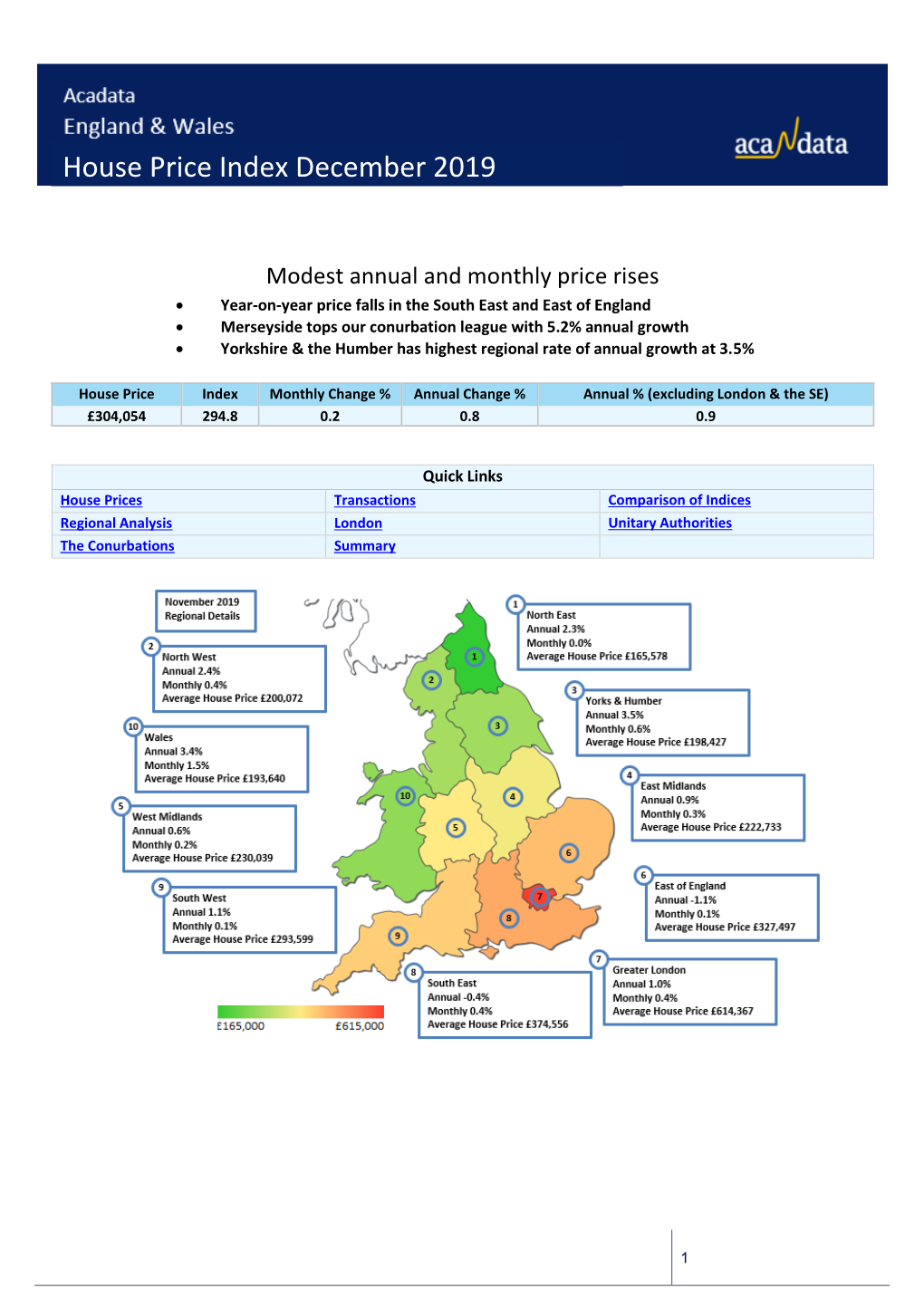 House Price Index December 2019