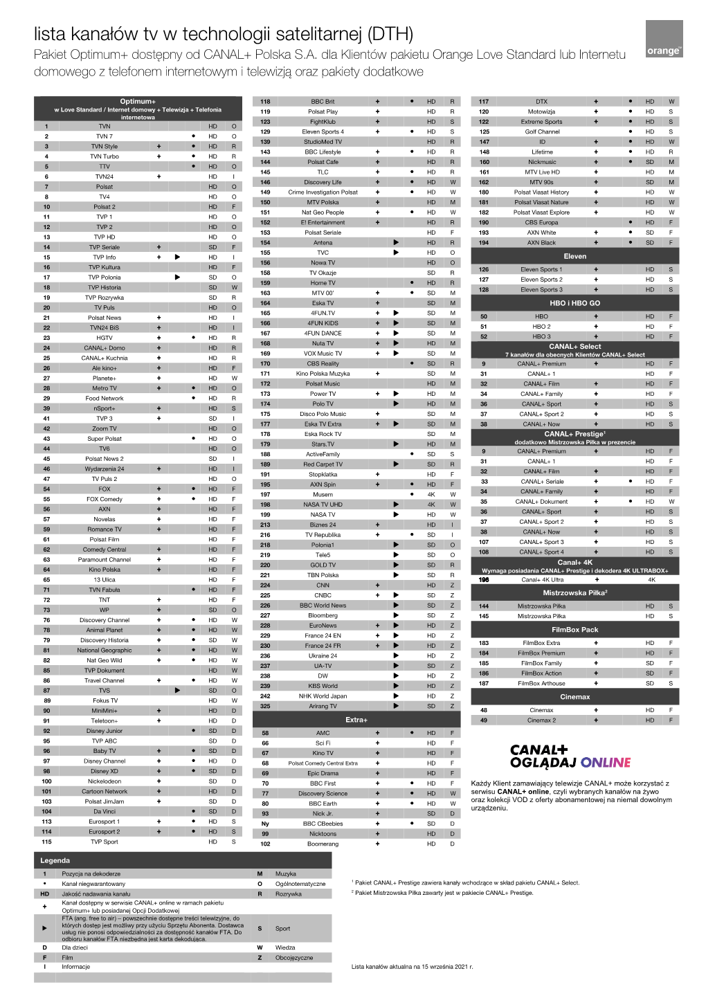 Lista Kanałów Tv W Technologii Satelitarnej (DTH) Pakiet Optimum+ Dostępny Od CANAL+ Polska S.A