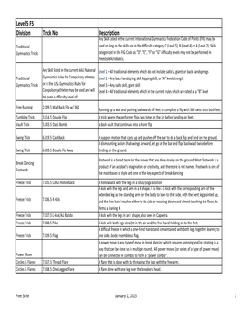 FS All Levels Trick Glossary Summary Xlsx