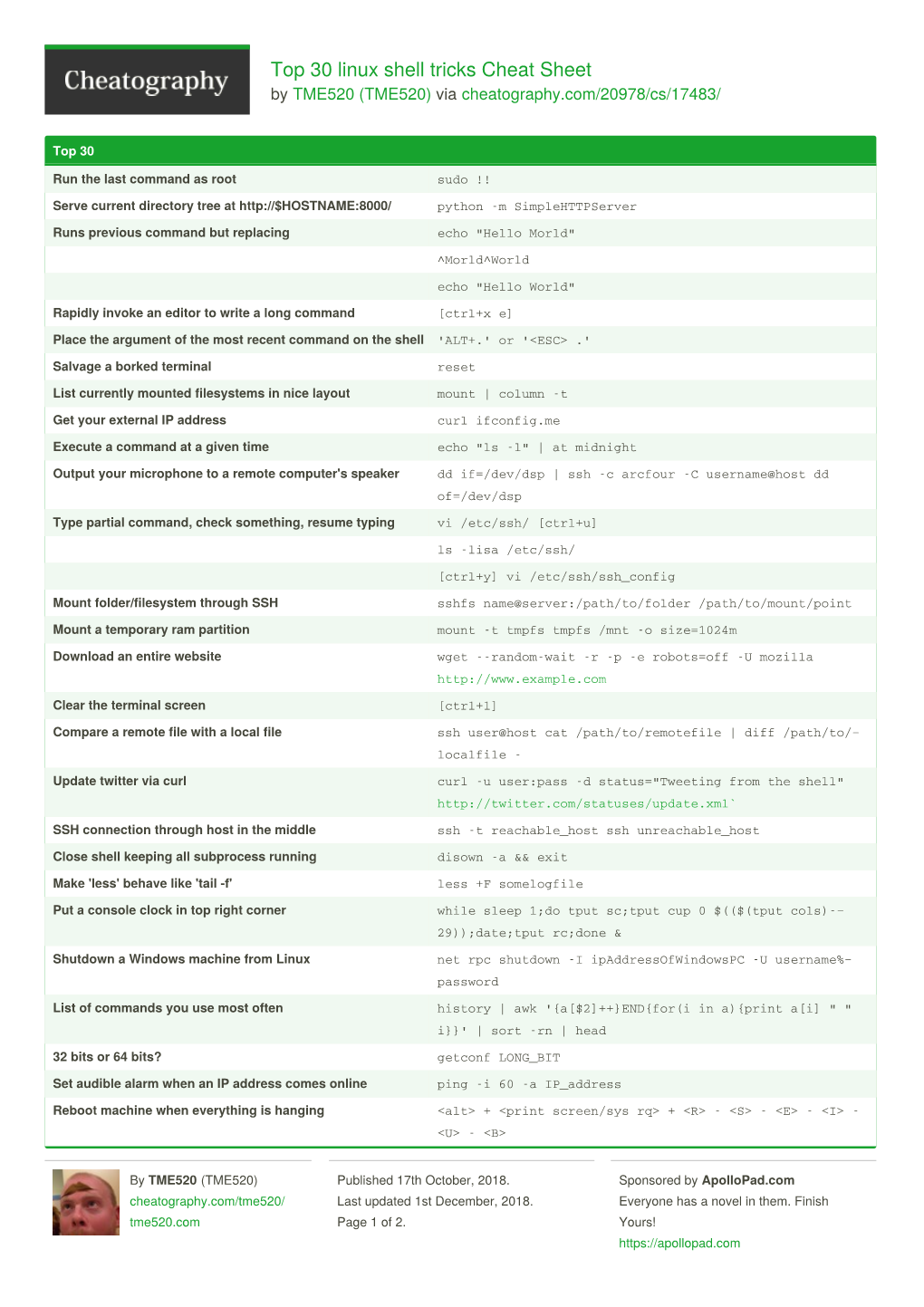 Top 30 Linux Shell Tricks Cheat Sheet by TME520 (TME520) Via Cheatography.Com/20978/Cs/17483