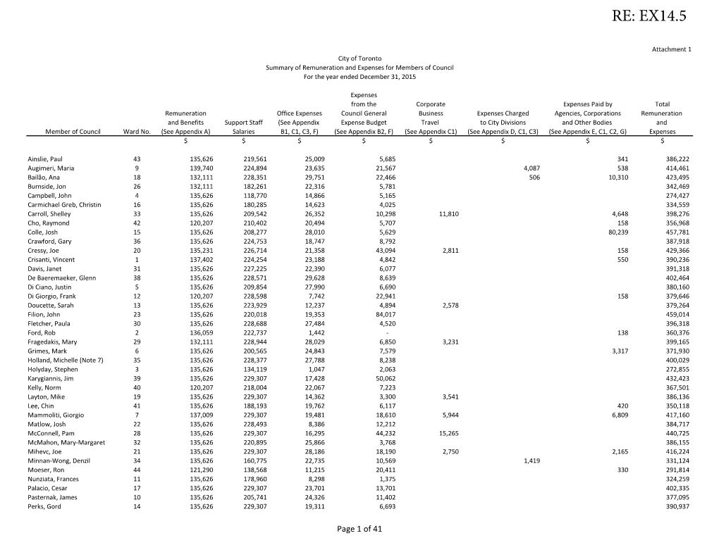 Remuneration Expenses Members of Council