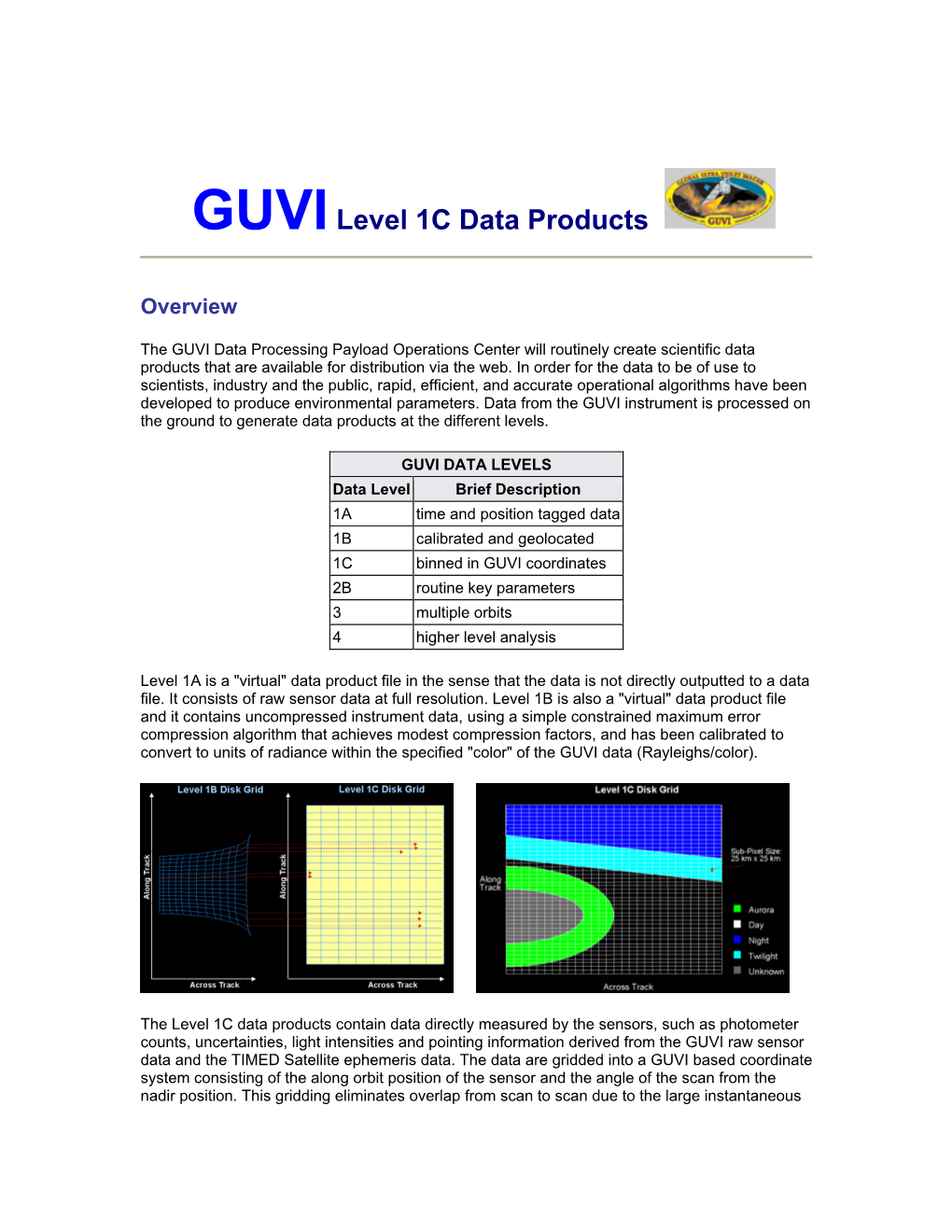 Information Derived from the GUVI Raw Sensor Data and the TIMED Satellite Ephemeris Data