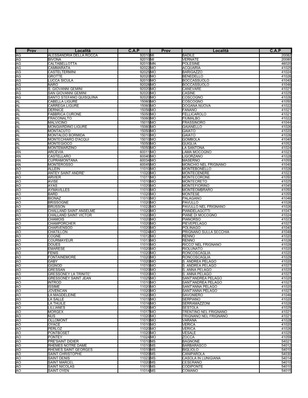 Prov Località C.A.P Prov Località C.A.P