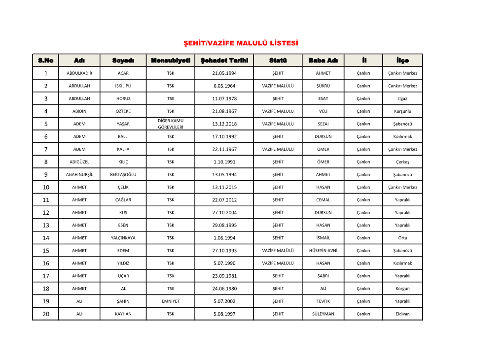 1 2 3 4 5 6 7 8 9 10 11 12 13 14 15 16 17 18 19 20 Şehit/Vazife Malulü Listesi