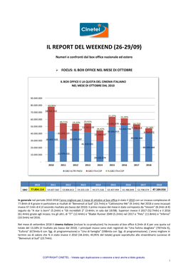 Il Report Del Weekend (26-29/09)