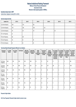 National Institutional Ranking Framework