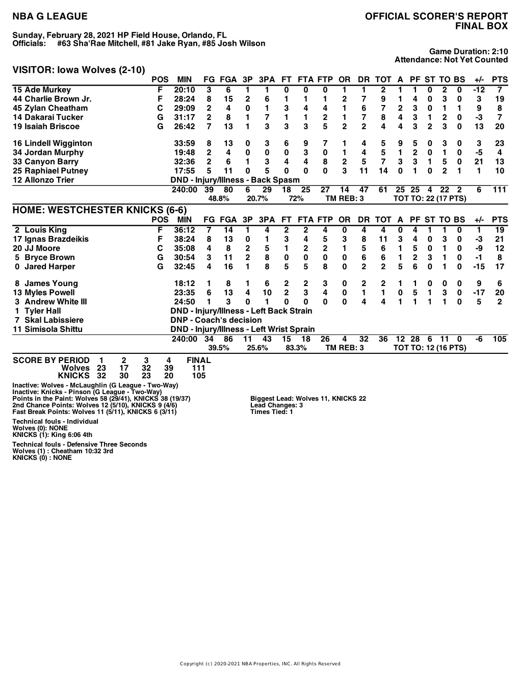 Box Score Wolves