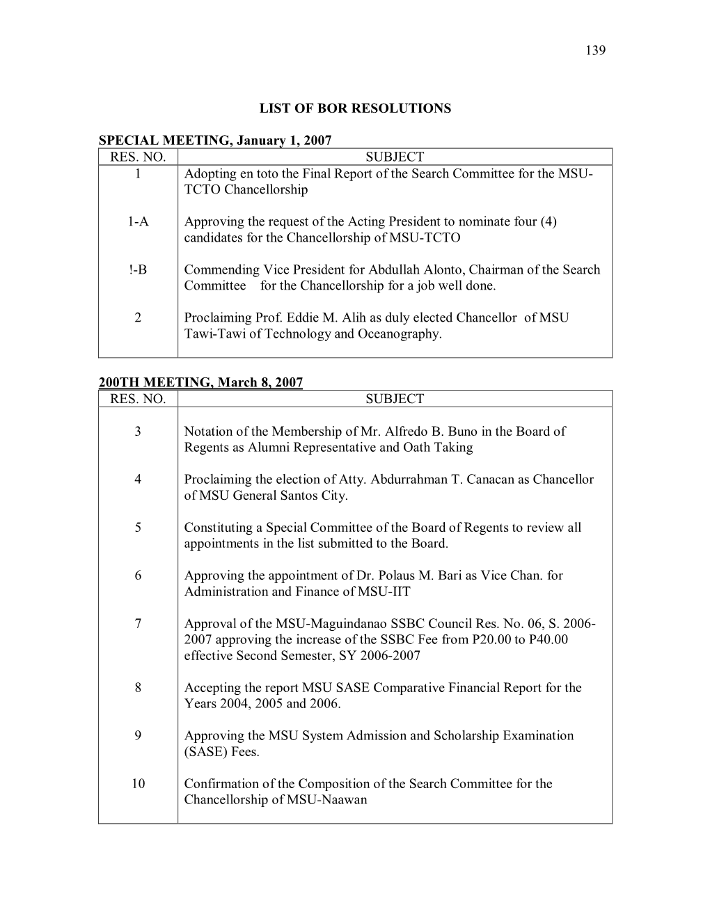 139 LIST of BOR RESOLUTIONS SPECIAL MEETING, January 1
