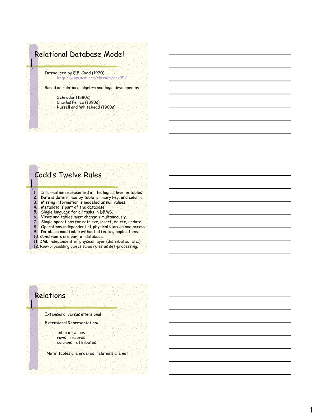 1 Relational Database Model Codd's Twelve Rules Relations