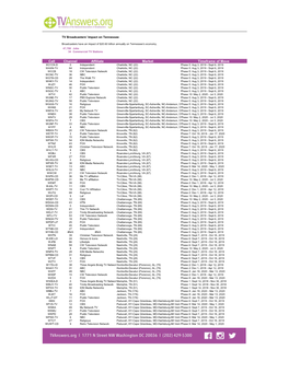 Channel Affiliate Market Timeframe of Move Call