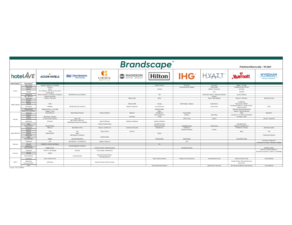 Brandscape Published Biannually - 1H 2021