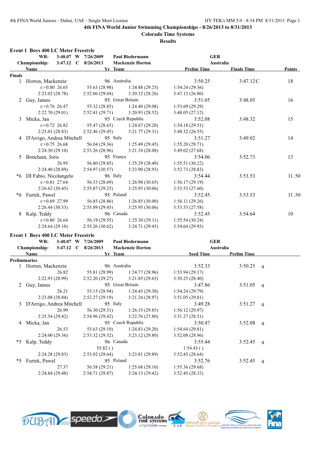 2013 World Junior Championships Results