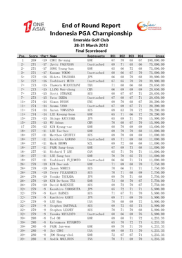 End of Round Report Indonesia PGA Championship Emeralda Golf Club 28-31 March 2013 Final Scoreboard Pos