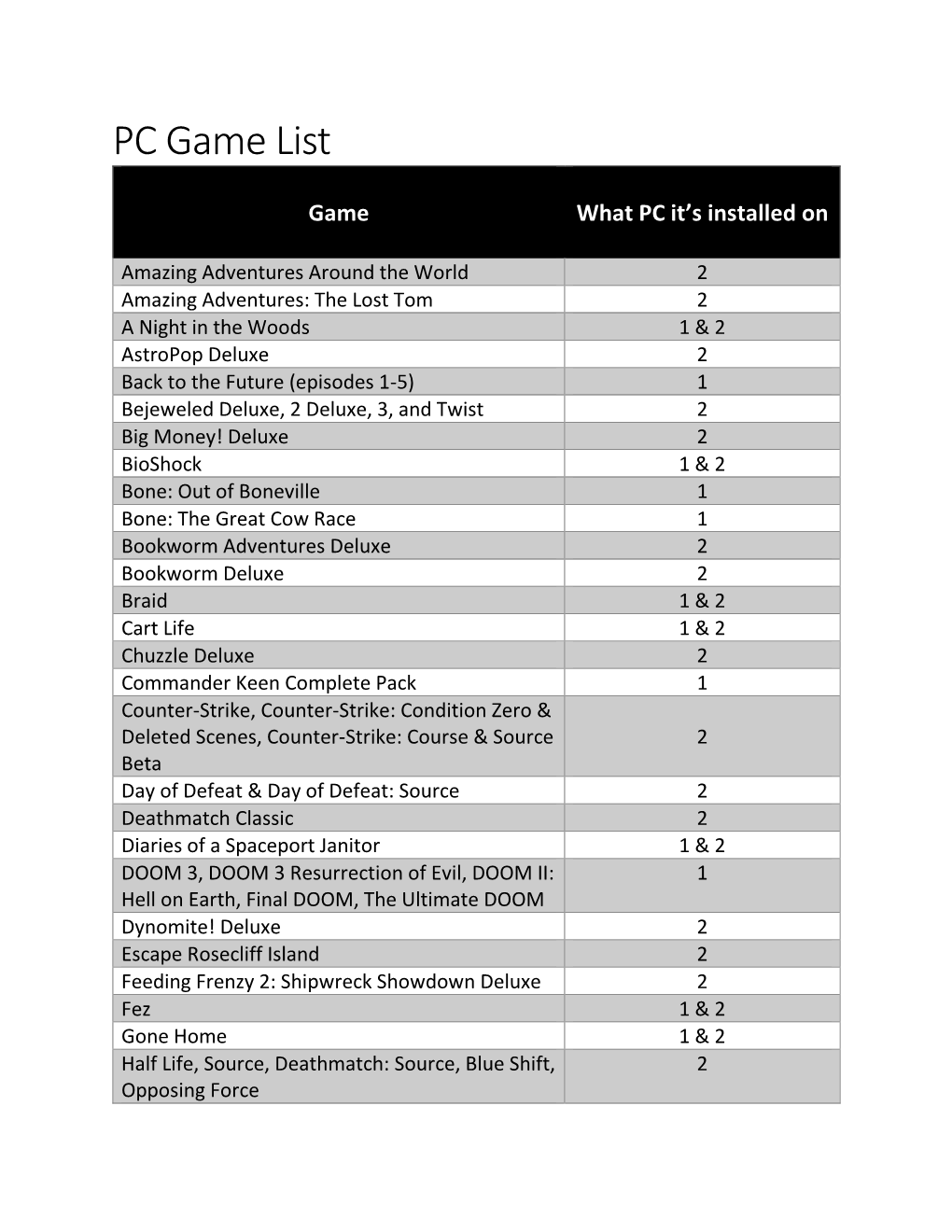 PC Game List