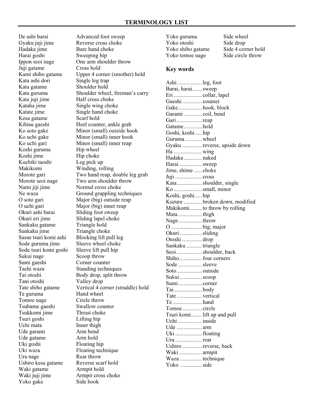 TERMINOLOGY LIST Key Words