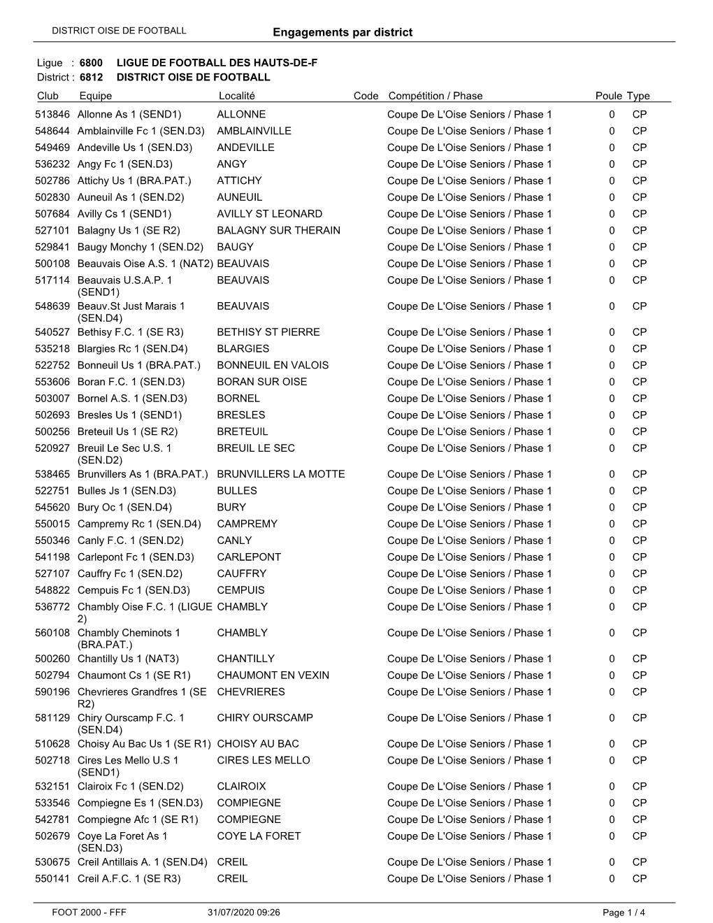 Engagements Par District