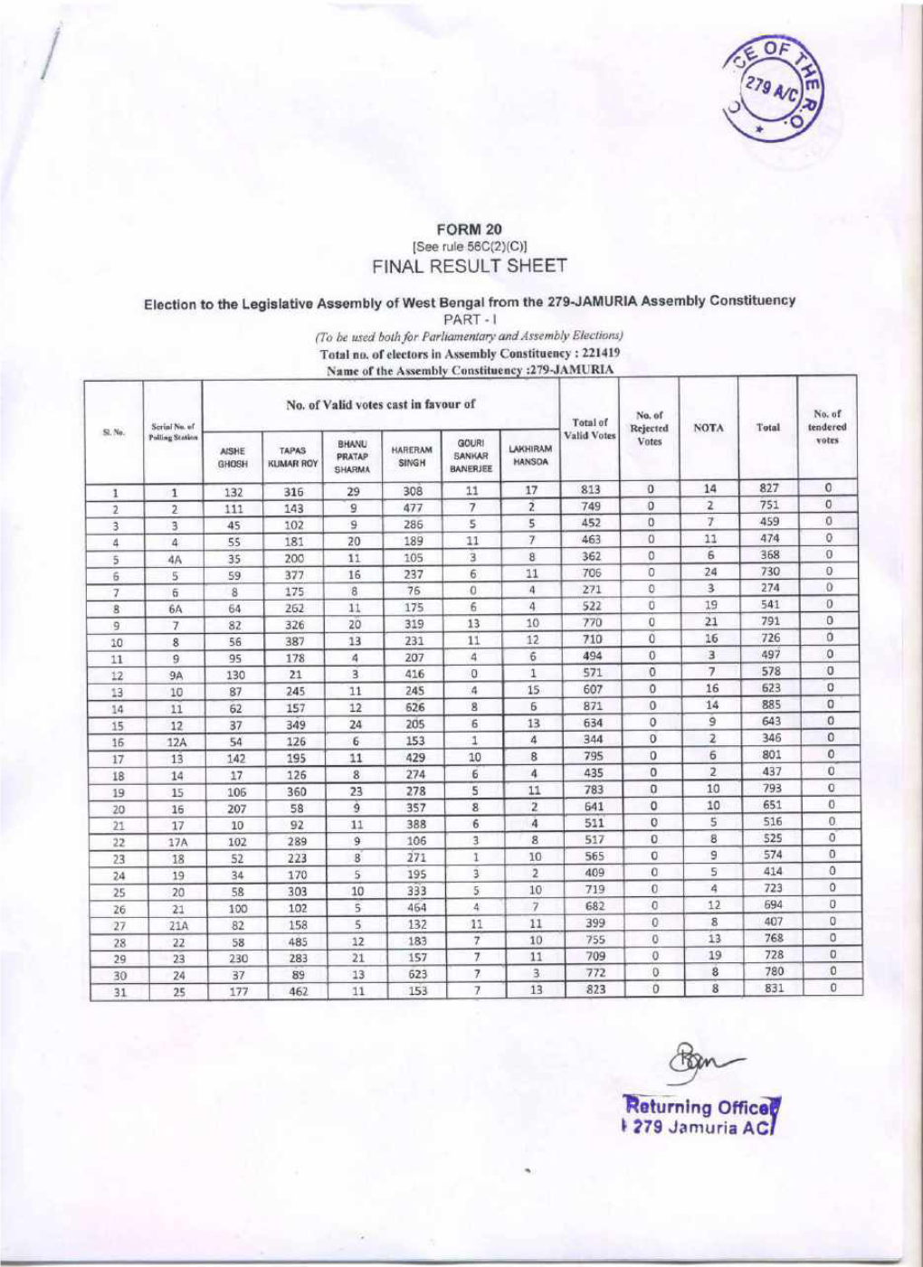 279-JAMURIA Assembly Constituency PART - | (To Be Used Bothfor Parliamentaryand Assembly Elections) Total No