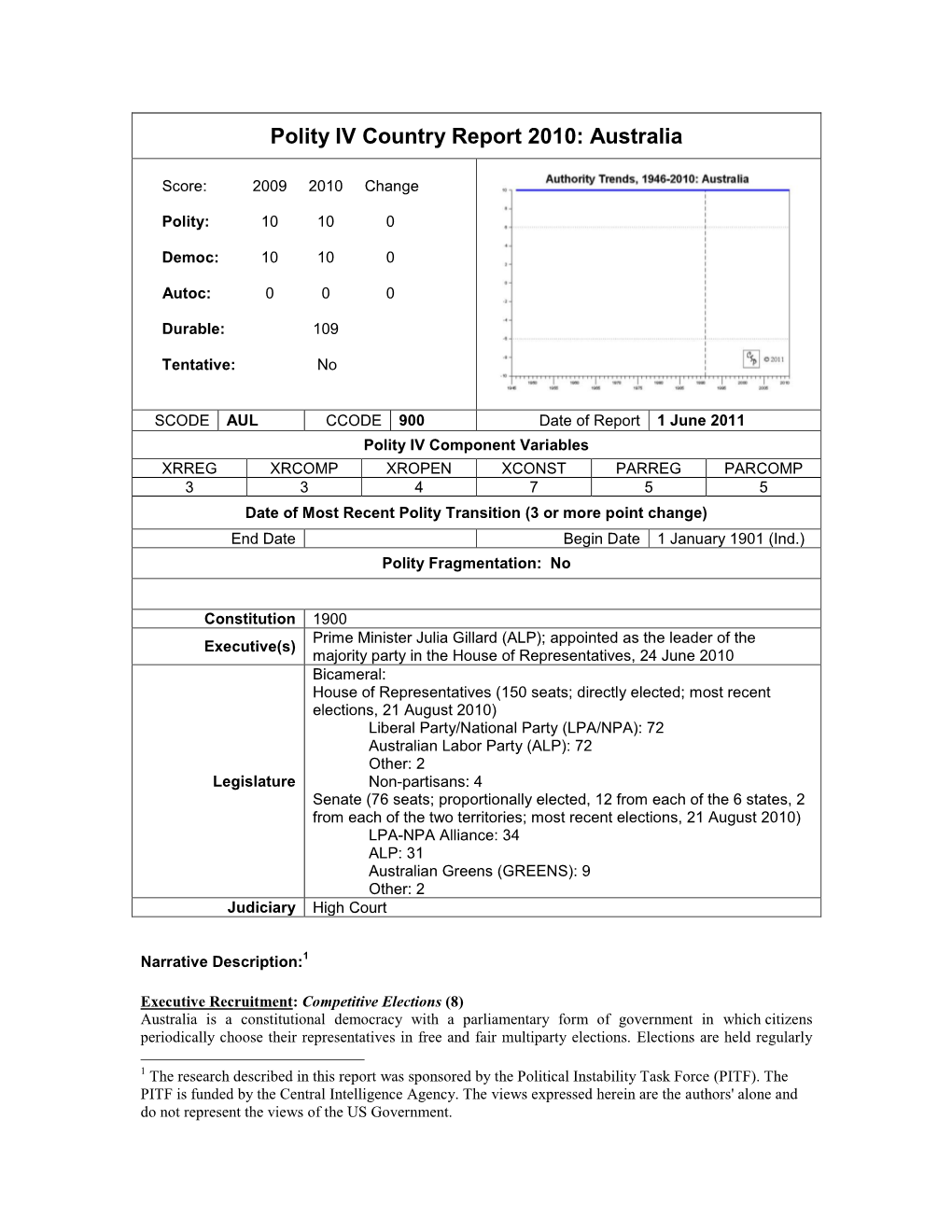 Polity IV Country Report 2010: Australia