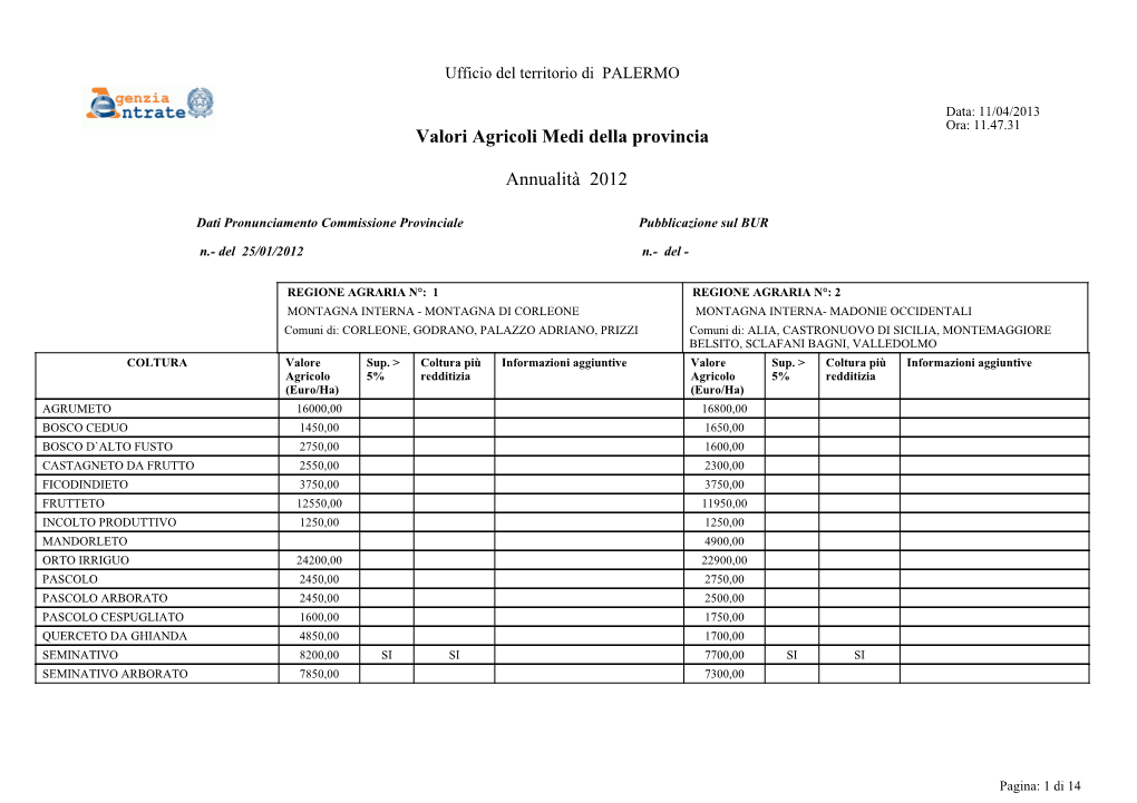 Valori Agricoli Medi Della Provincia Annualità 2012