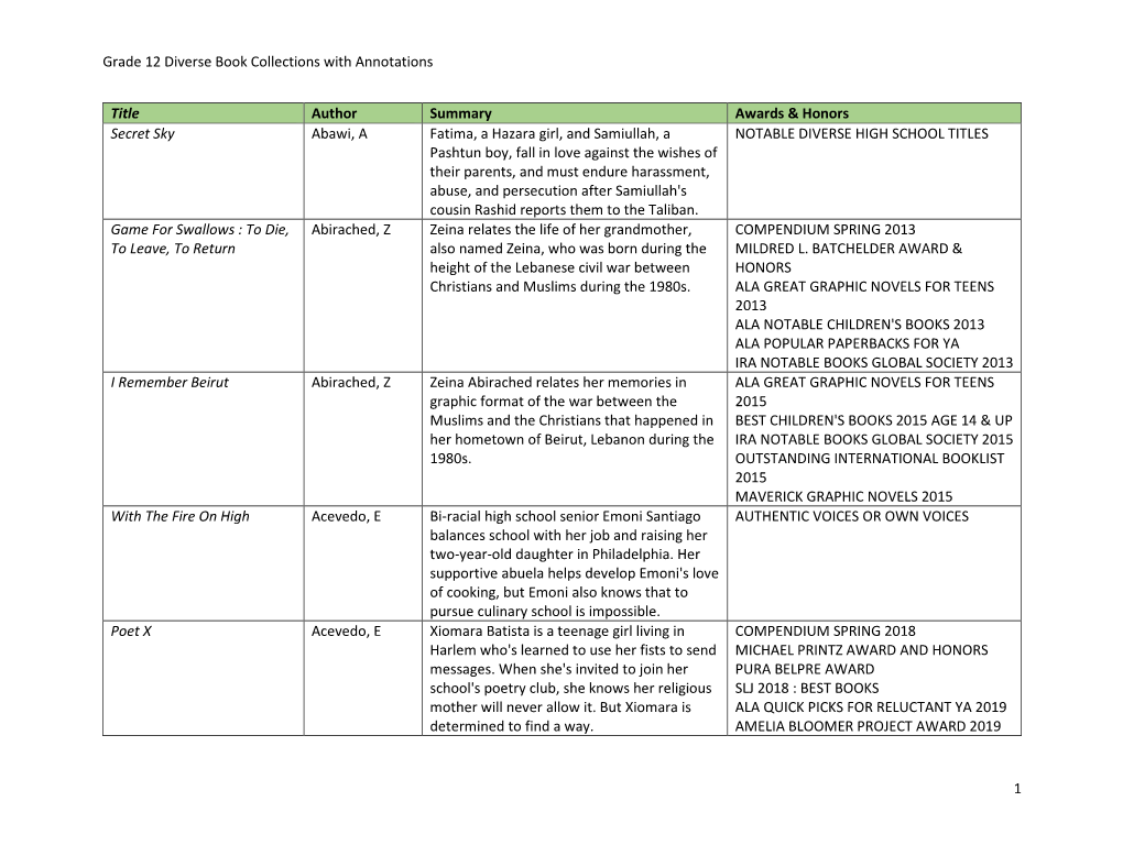 Grade 12 Diverse Book Collections with Annotations