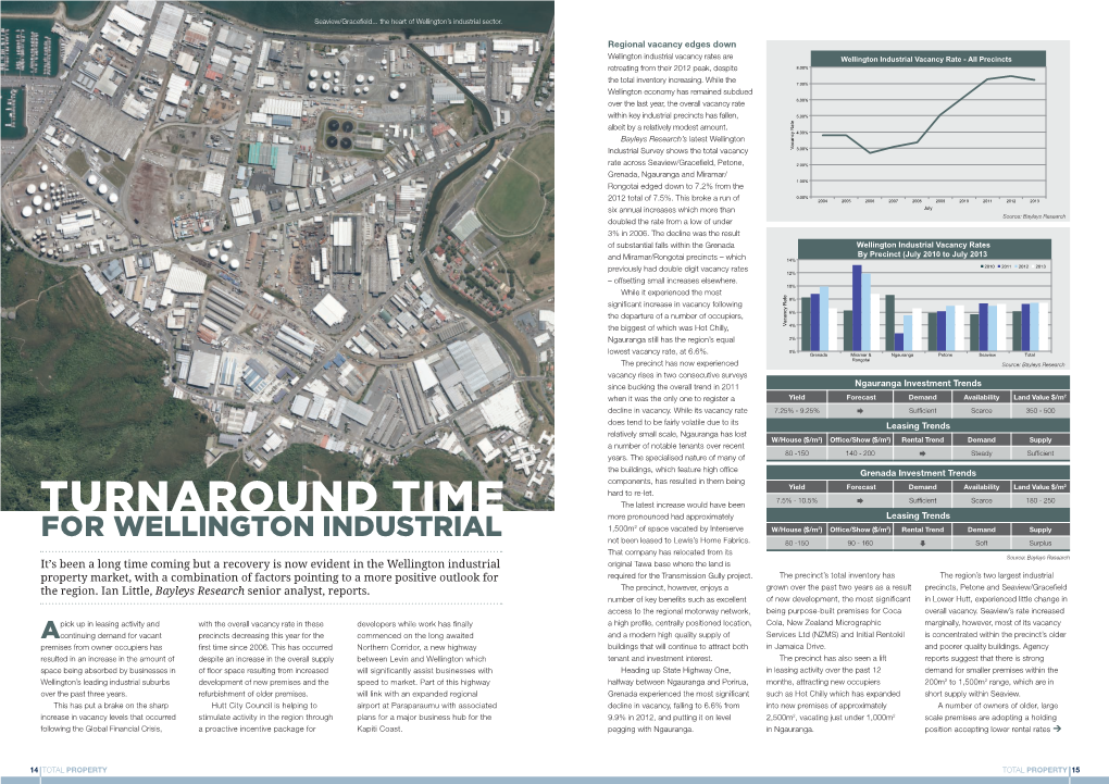 Turnaround Time