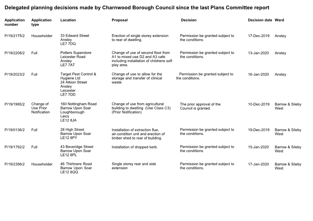 Delegated Planning Decisions Made by Charnwood Borough Council Since the Last Plans Committee Report