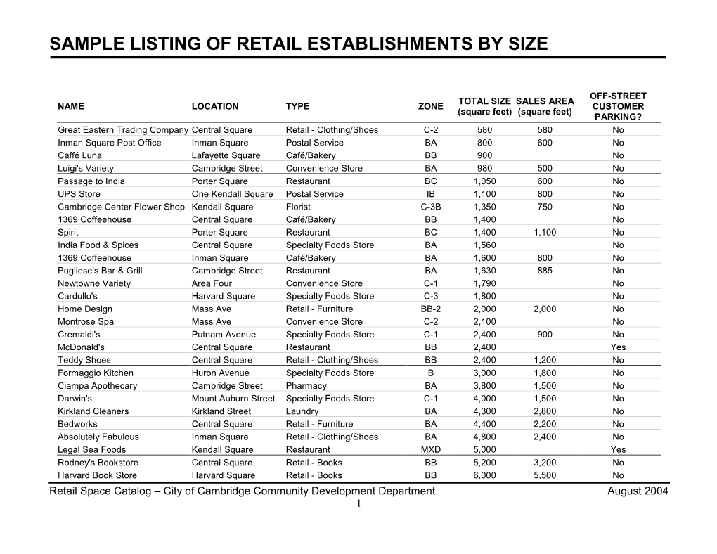 Reatil Catalog