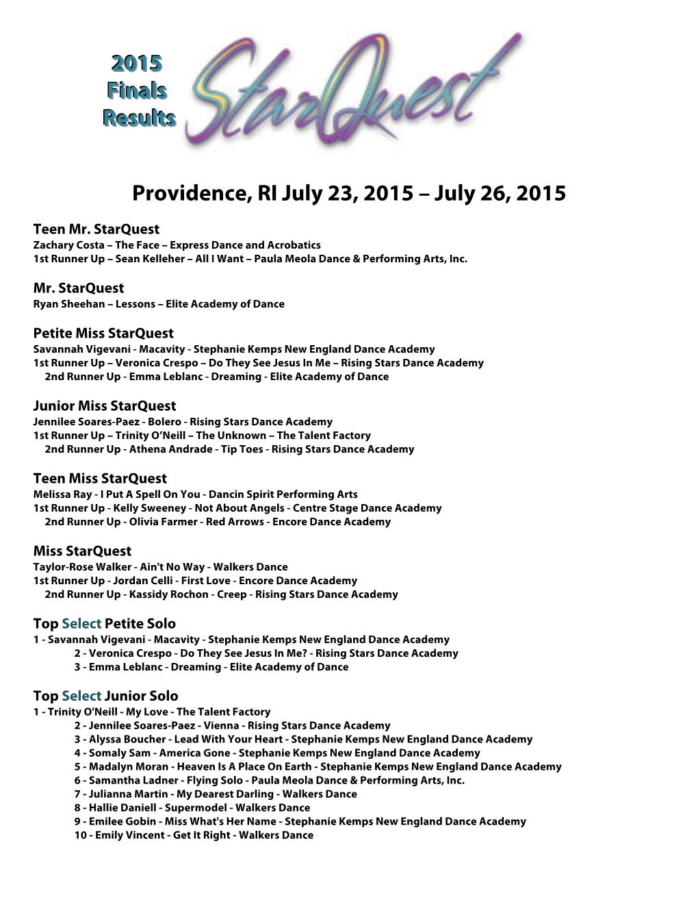 Providence, RI July 23, 2015 – July 26, 2015 2015 Finals Results