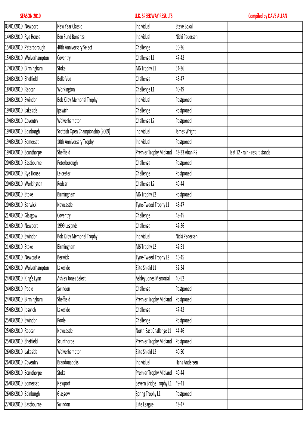 2010 Fixtures.Xlsx