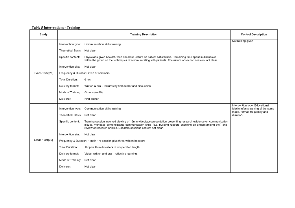 Table 6 Interventions - Training