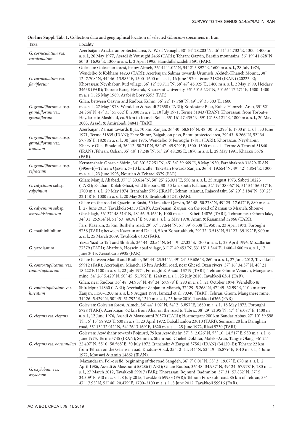 On-Line Suppl. Tab. 1. Collection Data and Geographical Location of Selected Glaucium Specimens in Iran