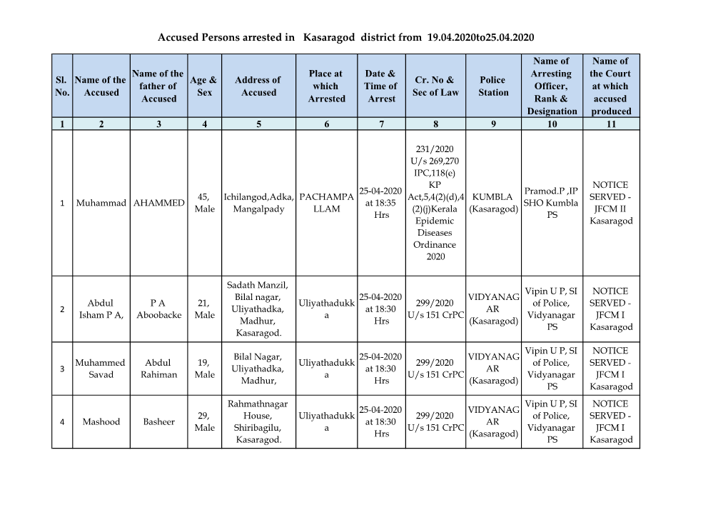 Accused Persons Arrested in Kasaragod District from 19.04.2020To25.04.2020