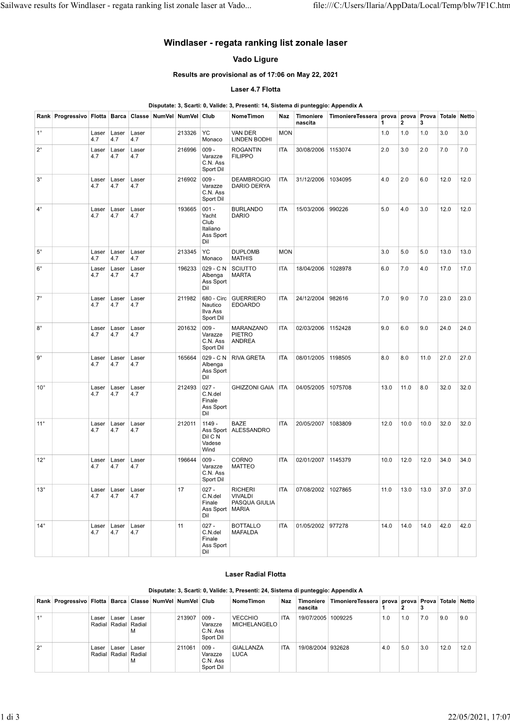 Sailwave Results for Windlaser - Regata Ranking List Zonale Laser at Vado