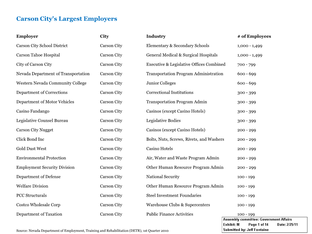 Carson City's Largest Employers