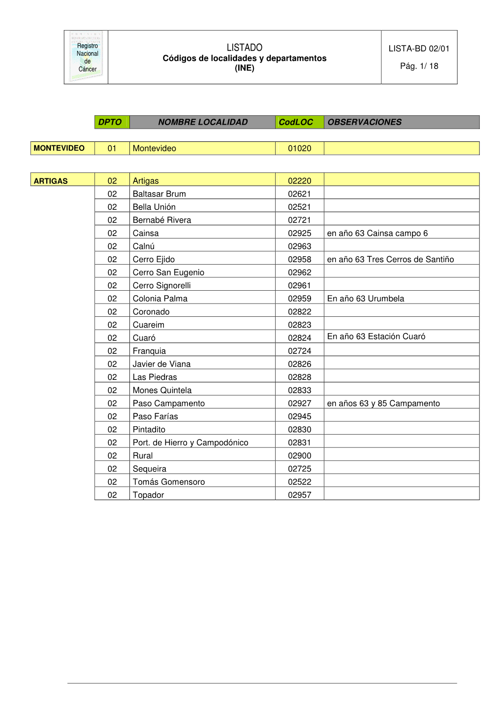 Lista Bd 02-01