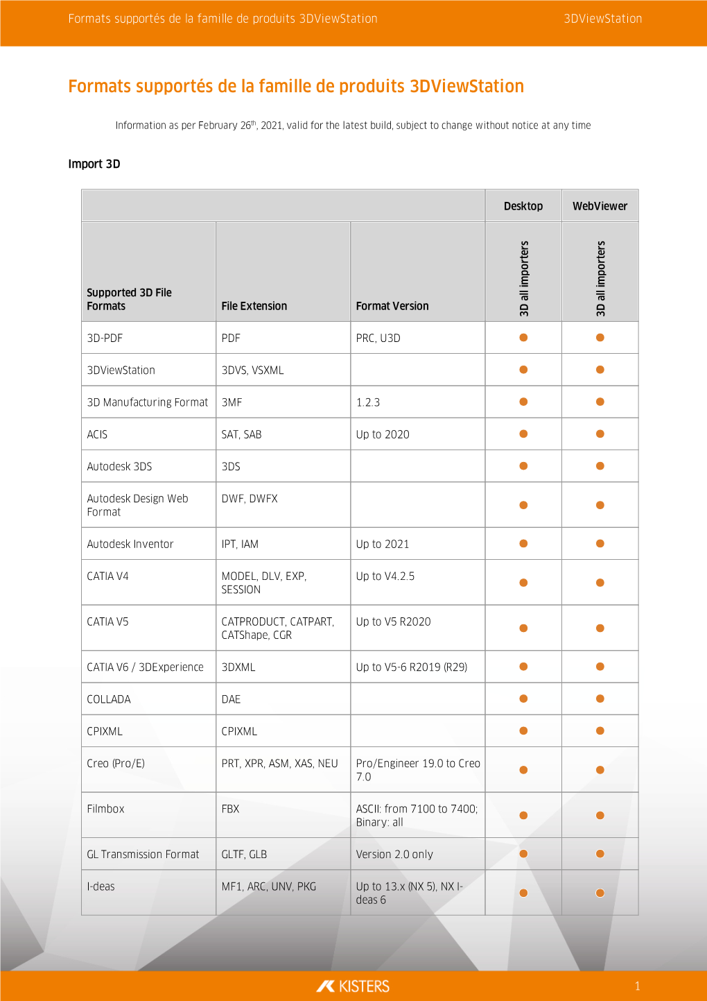 3Dviewstation File Formats