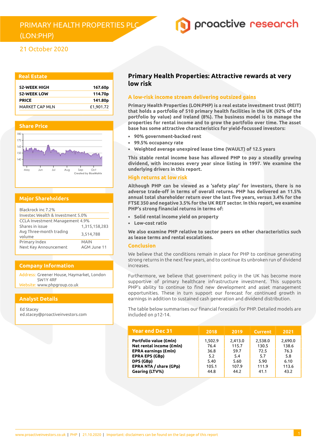 Primary Health Properties Plc (Lon:Php)