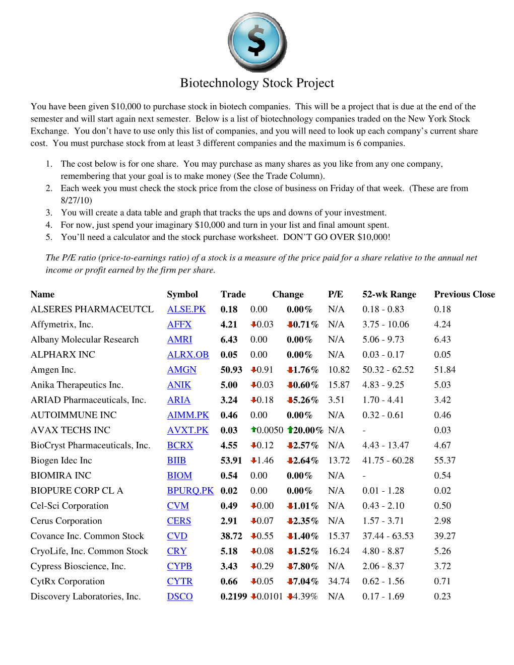 Biotechnology Stock Project