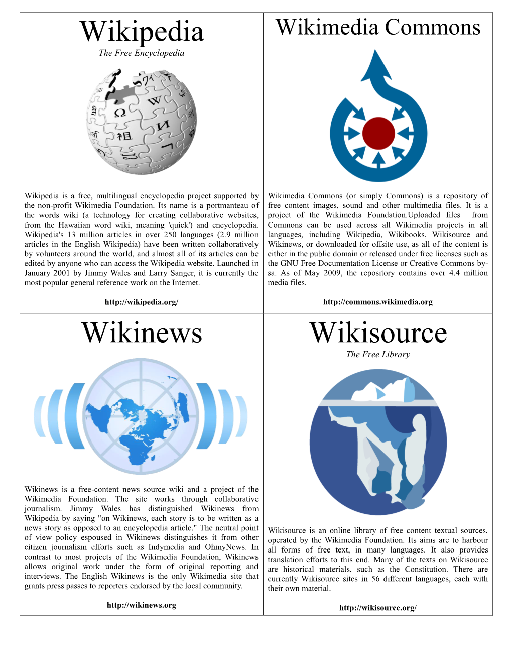 Wikipedia Wikinews Wikisource